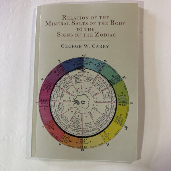Relation of the Mineral Salts of the Body to the Signs of the Zodiac